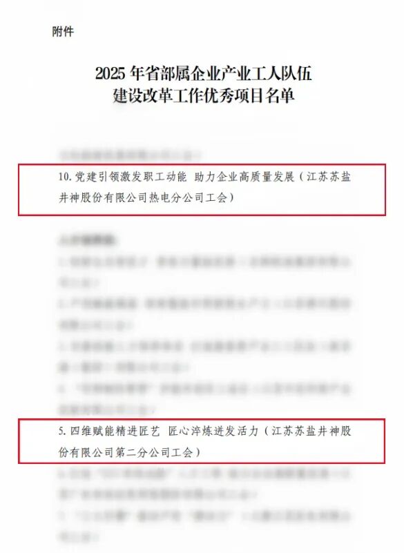 喜报！ug环球集团1项发明专利、2个产改项目获省总工会表彰